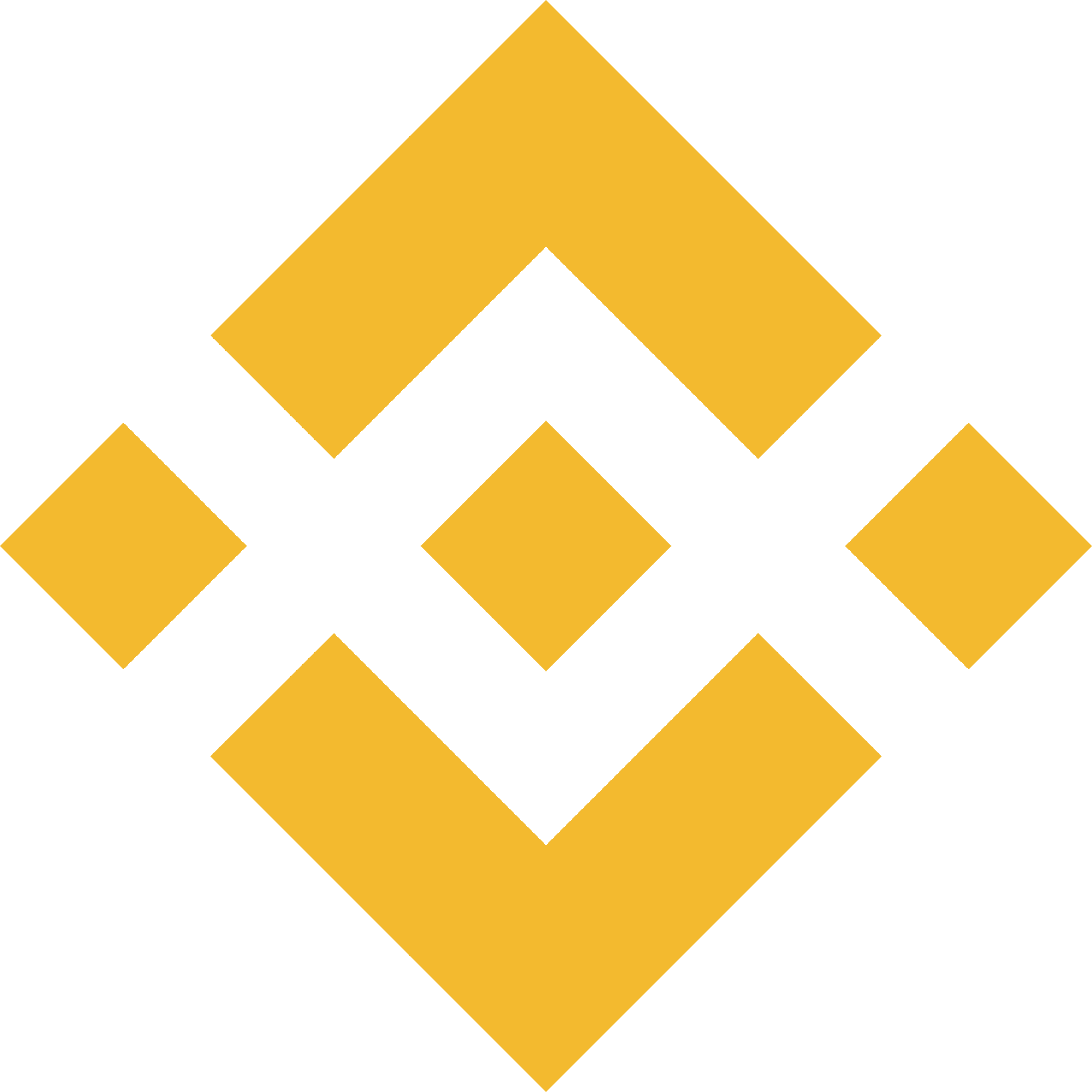 ID Binance (UID)